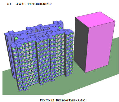 griha certified buildings in India