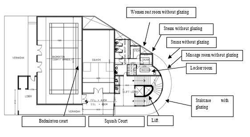 griha certified buildings in India